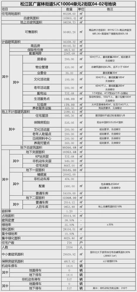 处测评-价格测评-位置户型千亿球友会国贸海上原墅售楼(图5)