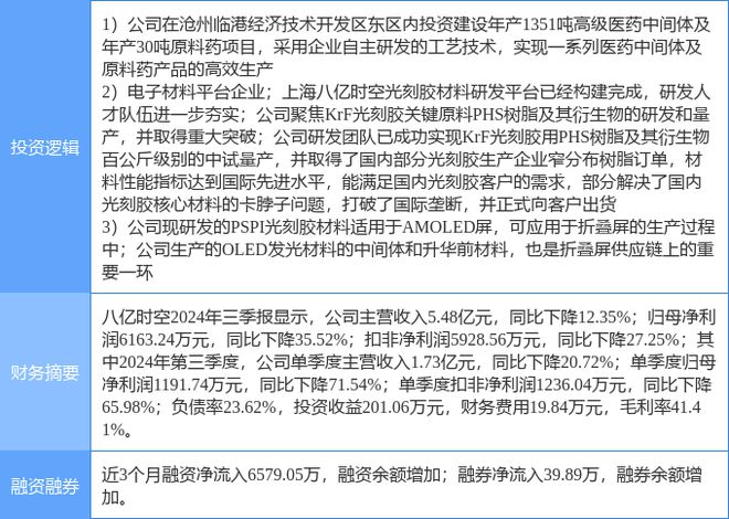 ：光刻机（胶）折叠屏化学原料药概念热股球友会首页11月27日八亿时空涨停分析(图1)