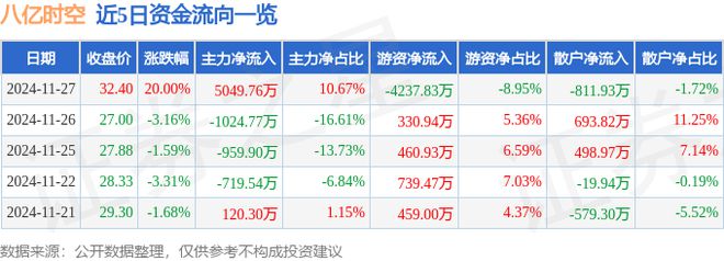 ：光刻机（胶）折叠屏化学原料药概念热股球友会首页11月27日八亿时空涨停分析(图2)